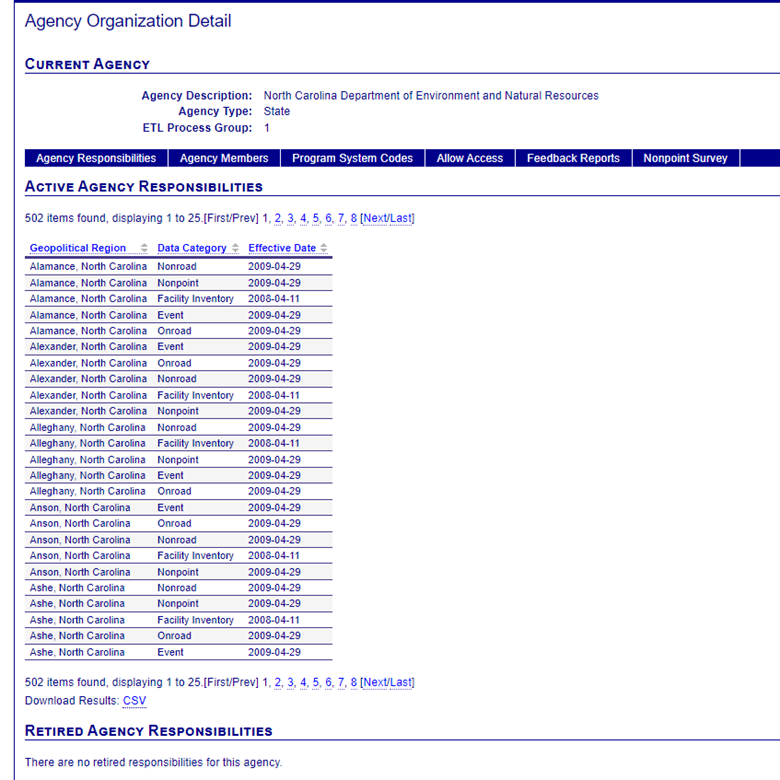 Agency Organization Detail