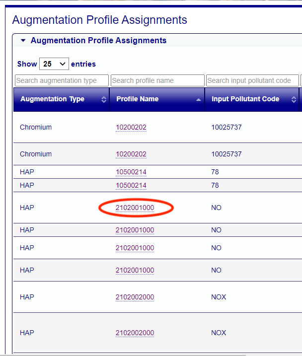 Image of the profile name column from the Augmentation Profile Assignments data table. A profile name link is circled in red.