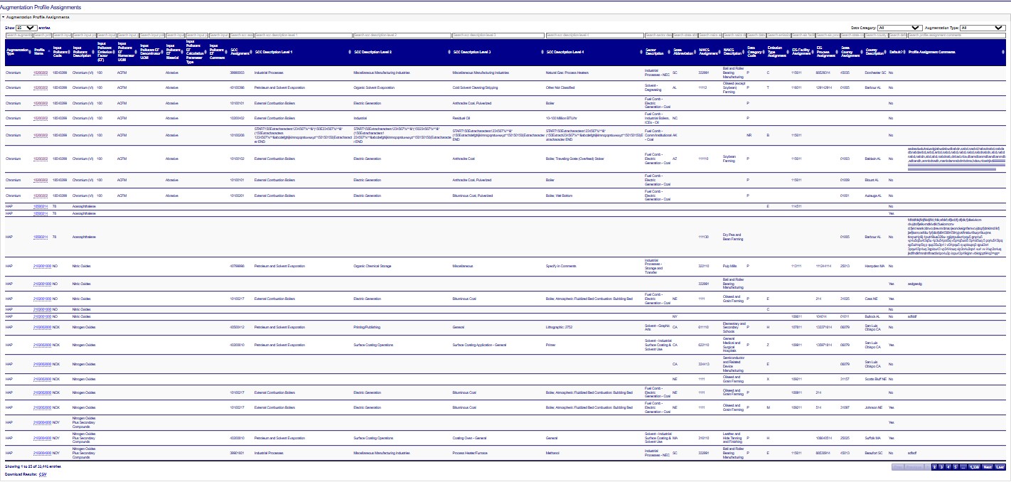 Within the table, you can filter by Augmentation Type from the drop down menu above the table; filter each column by typing text into the search box above each column.