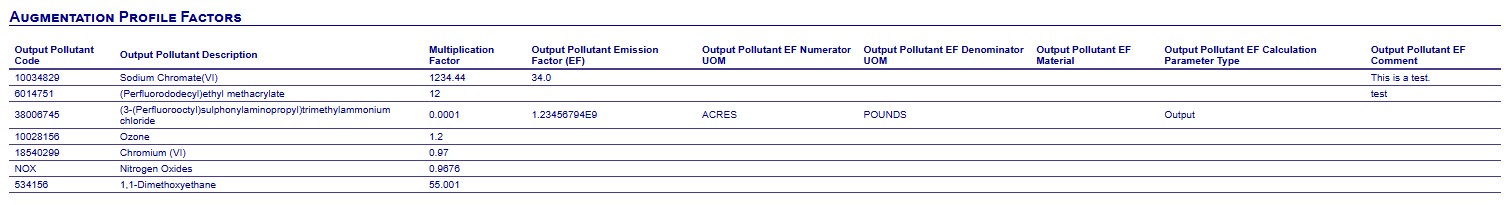 For each profile – input pollutant combination, a set of output pollutants (along with the multiplication factor to apply) is defined.